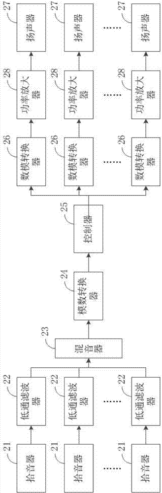 Active elevator car noise control method and device