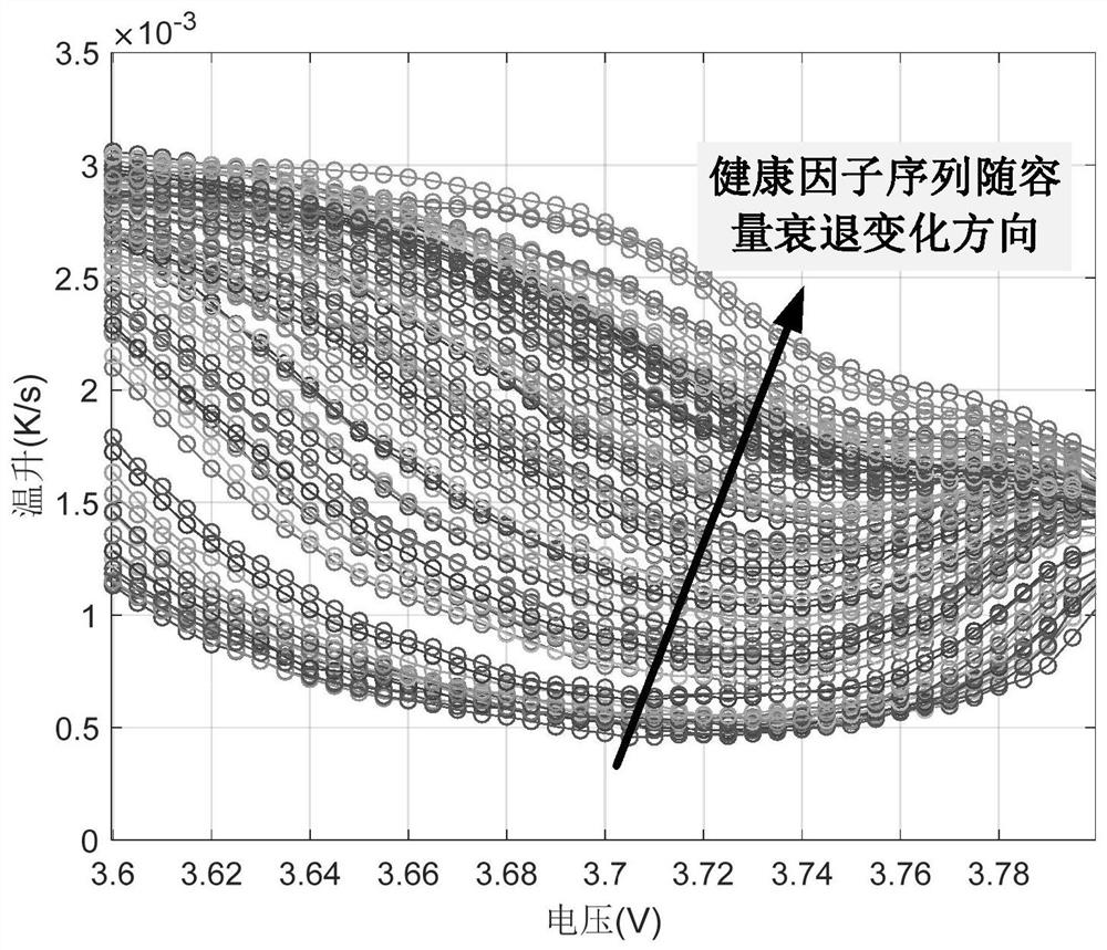 A capacity estimation method for automotive lithium-ion batteries based on surface temperature