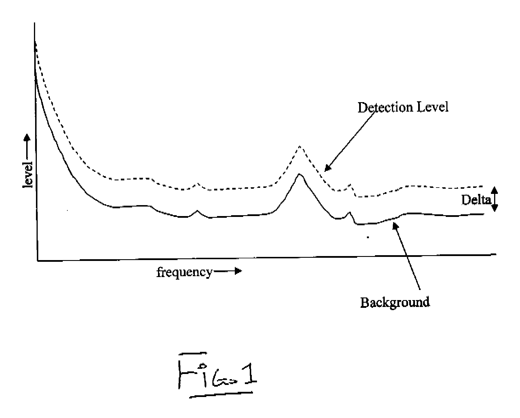 Frequency envelope detection method for signal analysis