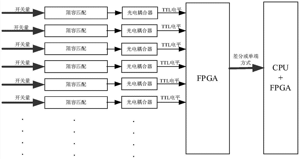 A kind of signal acquisition method for intelligent substation