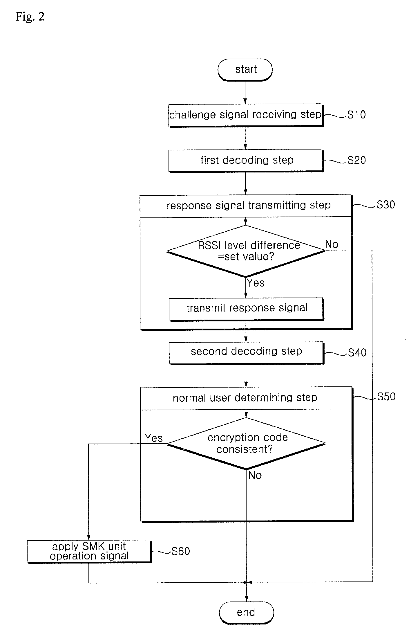 Method for preventing relay-attack on smart key system