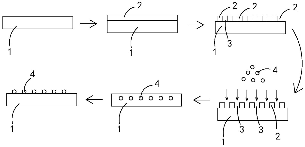 Controllable method for preparing graphene quantum dots