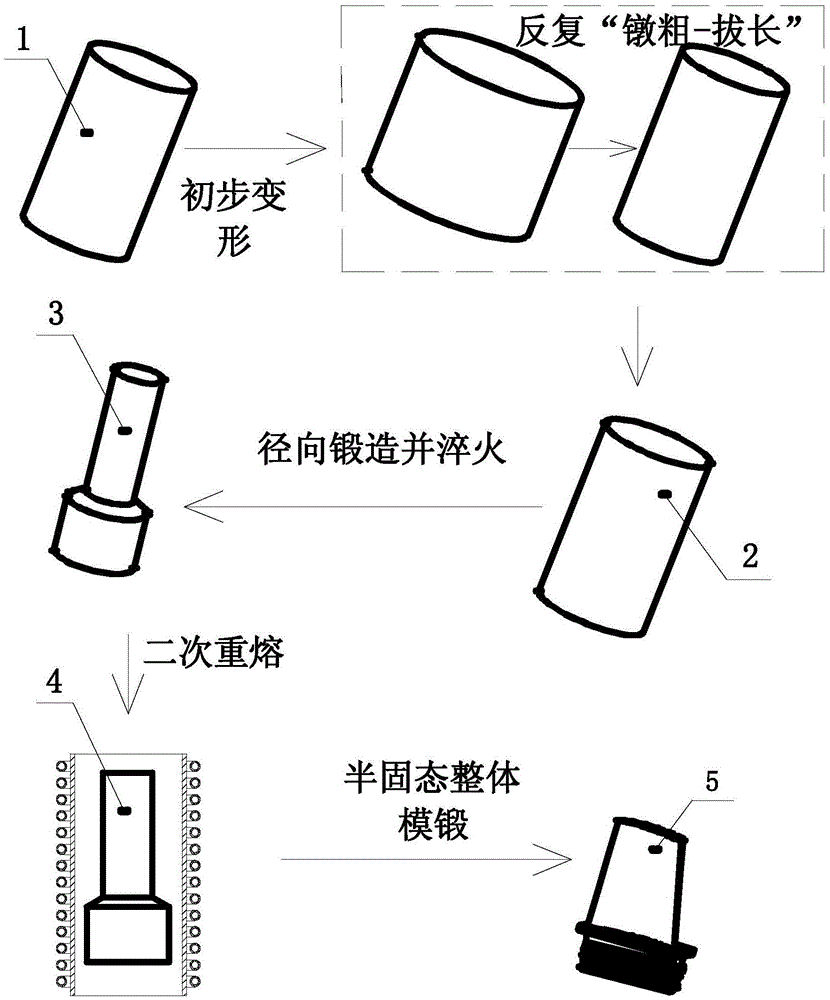 Radial forging strain-induced semi-solid integral die forging process for blades