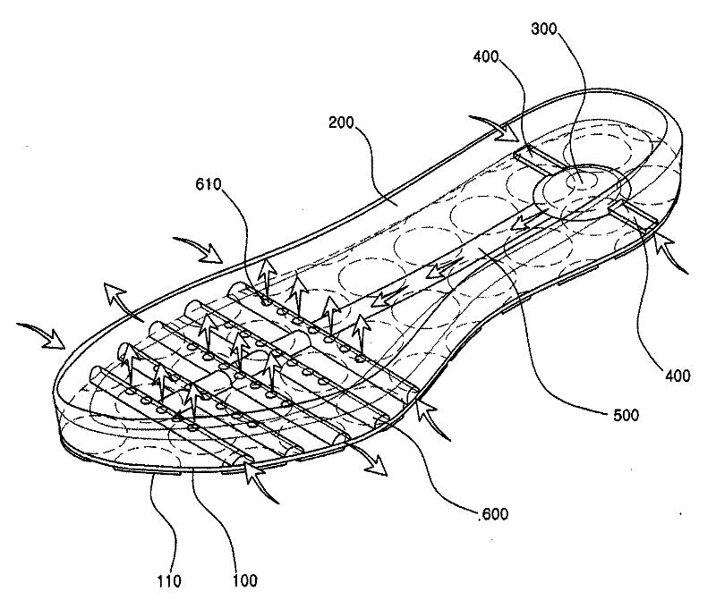 Ventilation sole