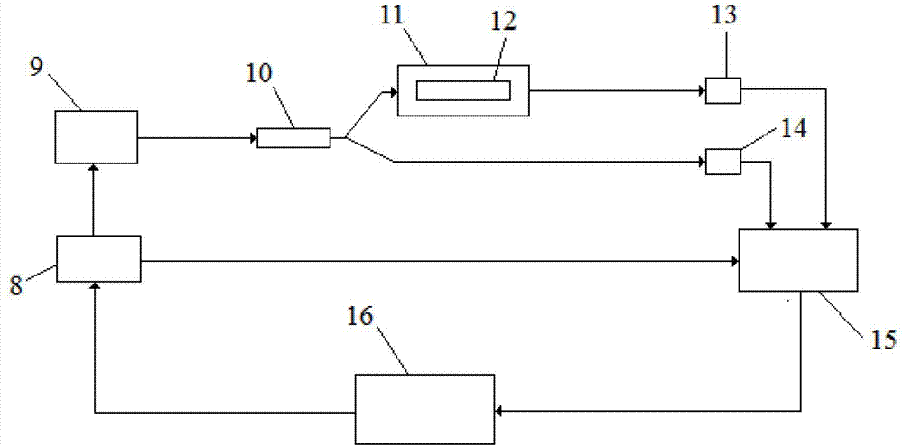 Method for calibrating the water inside the device by using the calibration system of the trace moisture detection device