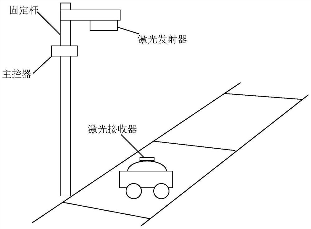 A laser-based wireless charging system for vehicles