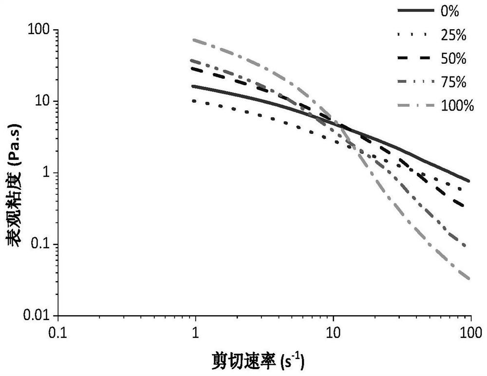 Taste evaluation method of coarse cereal rice porridge