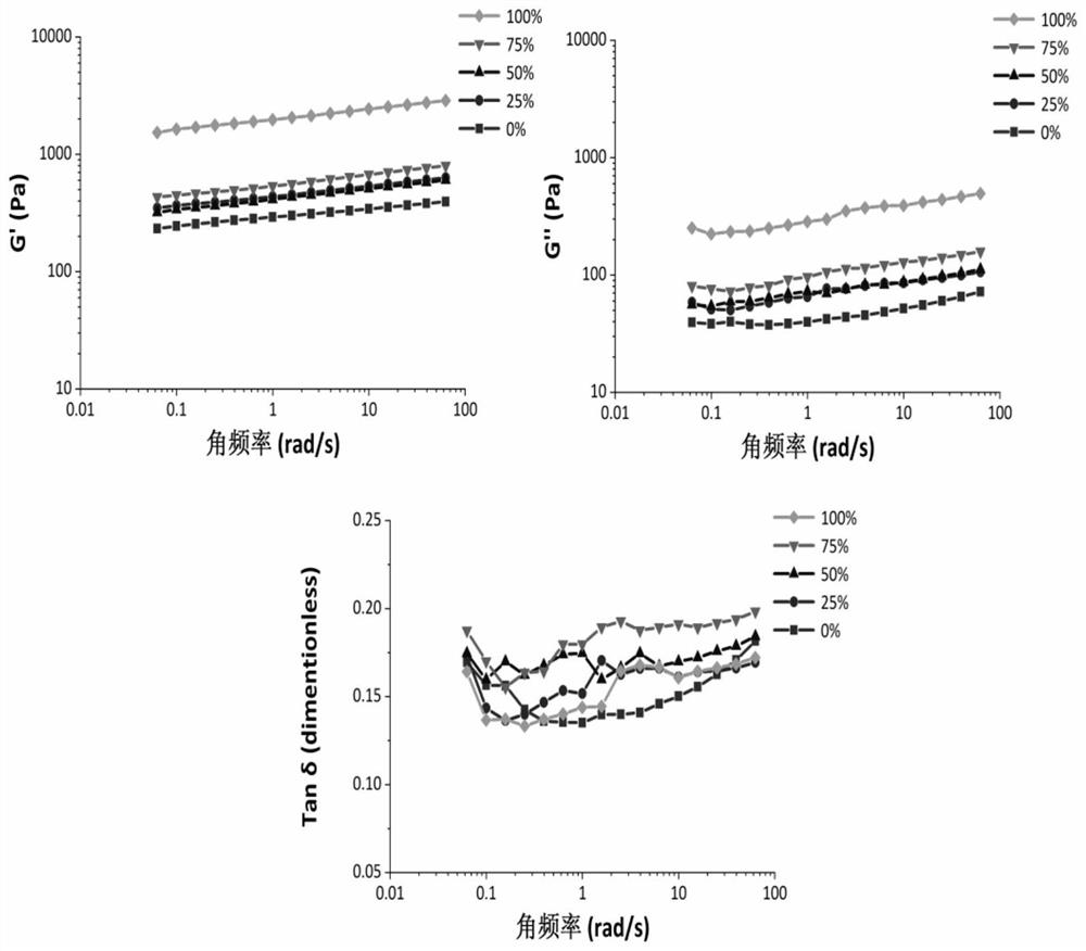 Taste evaluation method of coarse cereal rice porridge