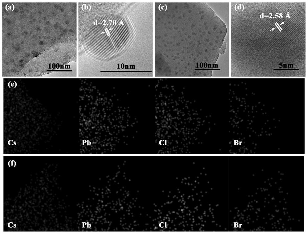 Preparation method of nonlinear CsPbX3 nanocrystalline glass