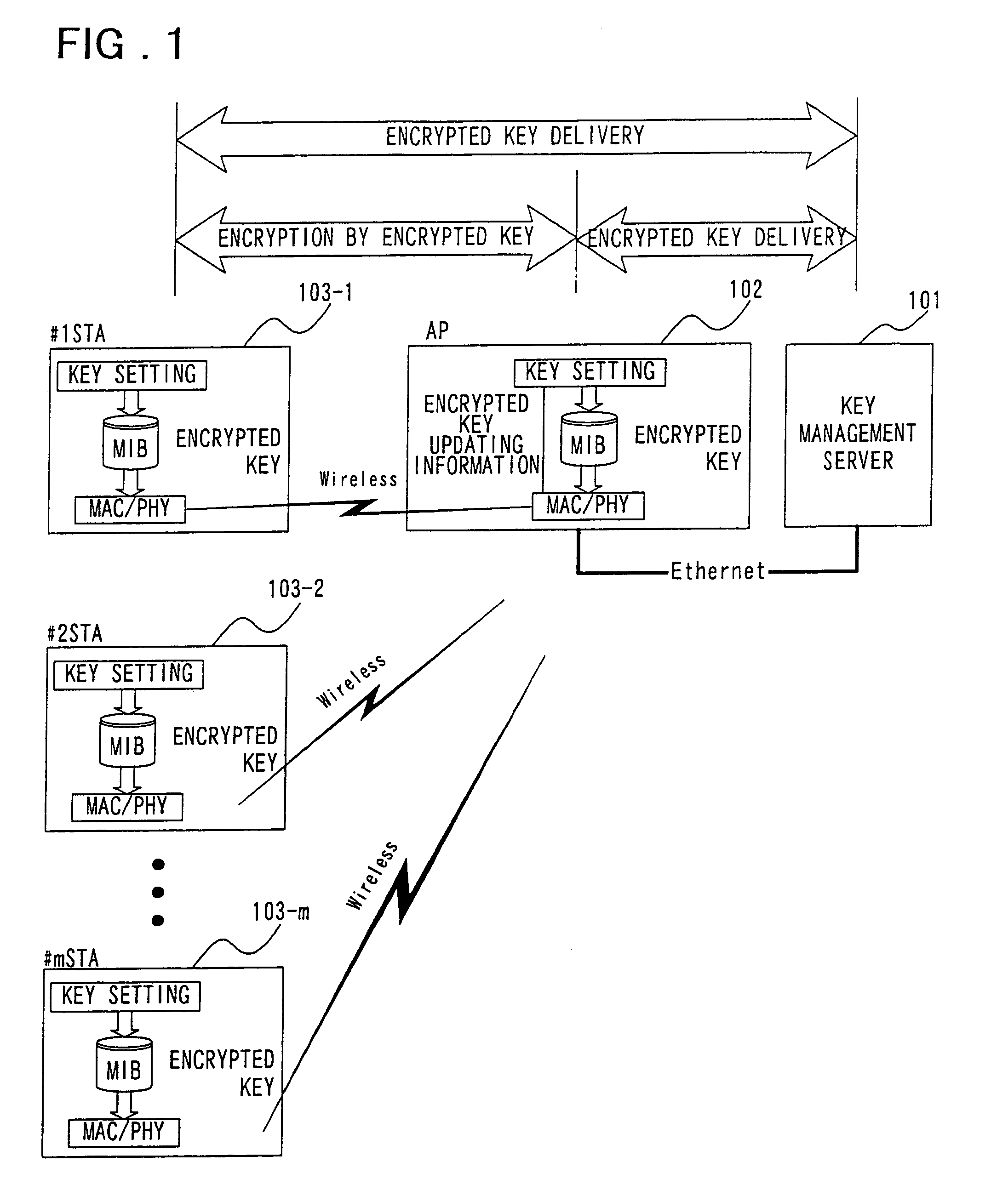 System and method for updating encryption key for wireless LAN