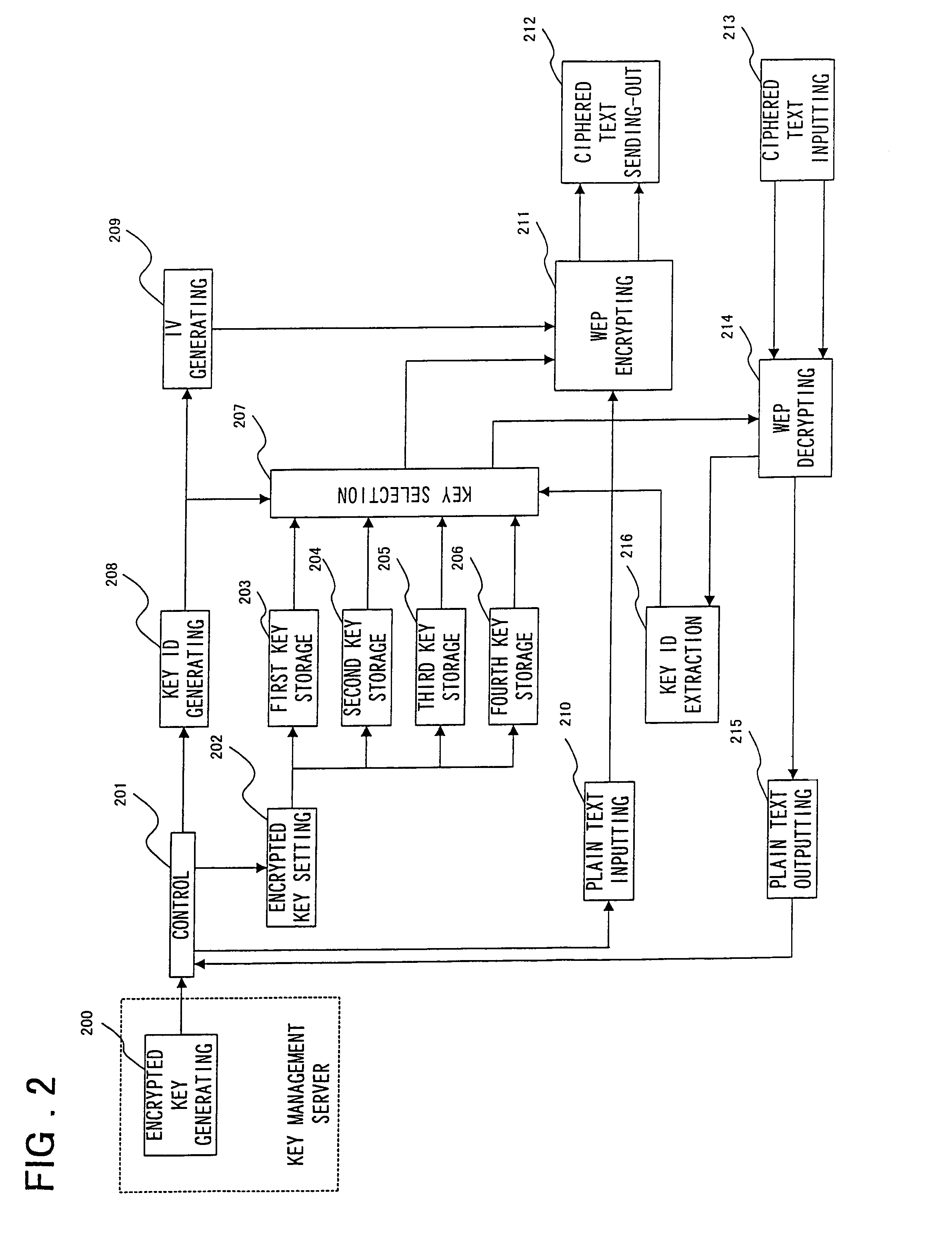 System and method for updating encryption key for wireless LAN