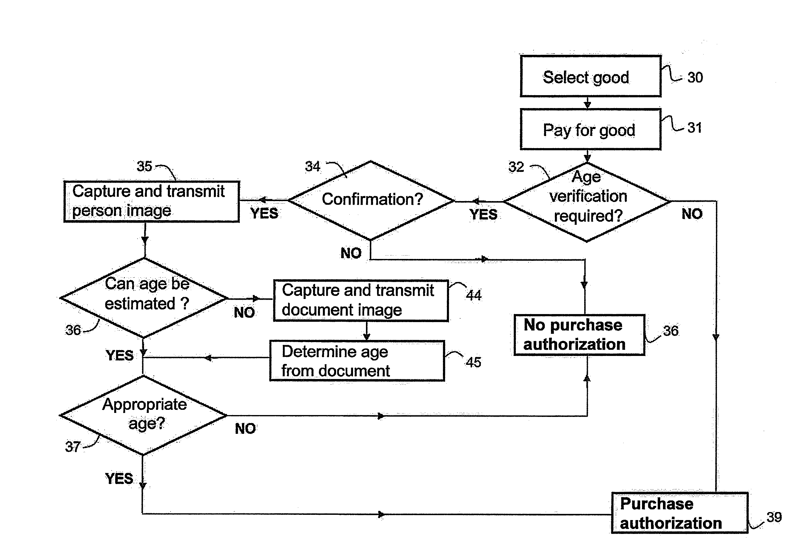 System and method of age verification for selling age-restricted goods from a vending machine