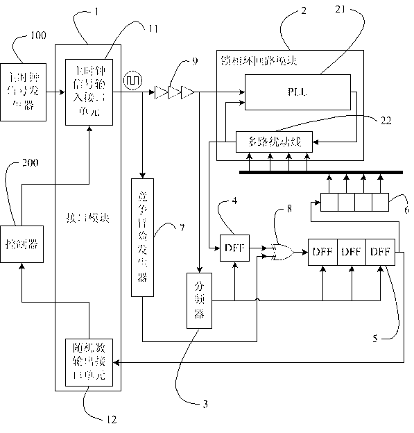 True random number generation system