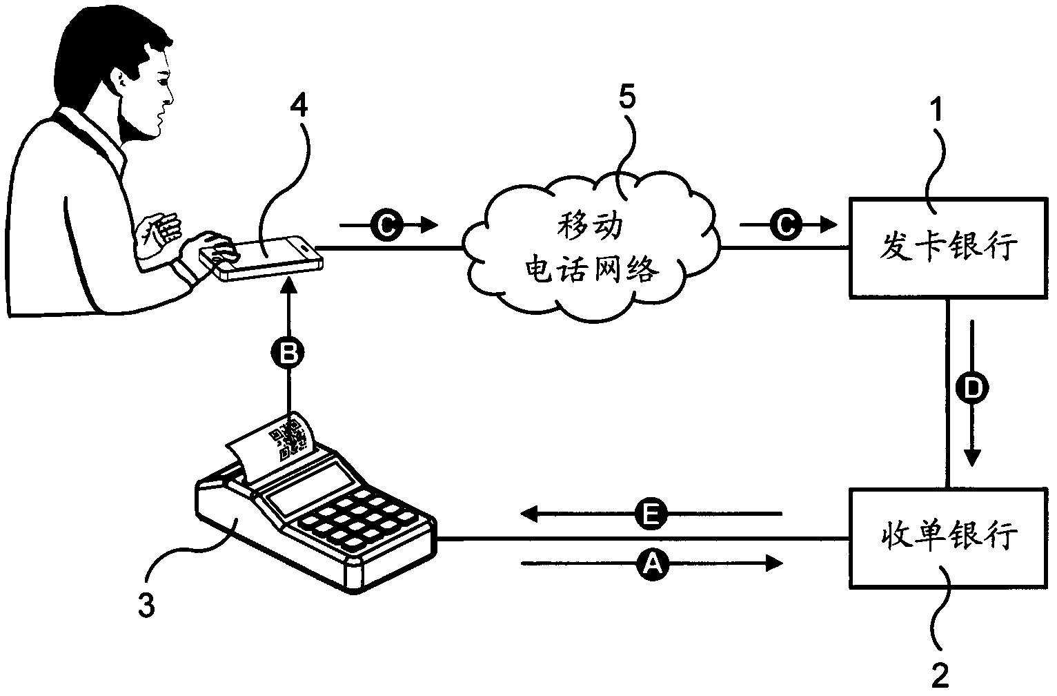 Mobile payment system applying two-dimensional bar code and corresponding method