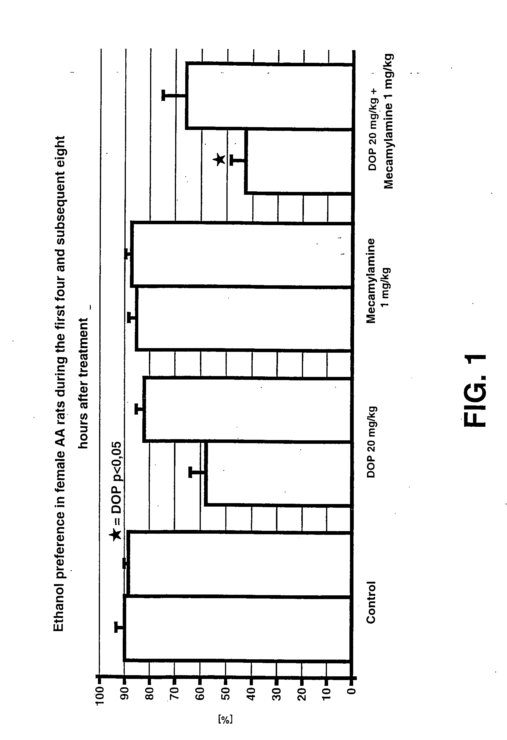 Combination of desoxypeganine and mecamylanine for the treatment of alcohol abuse