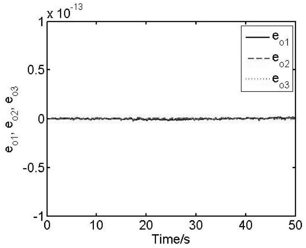 An active disturbance rejection control method for soft robots based on dielectric elastomer actuators