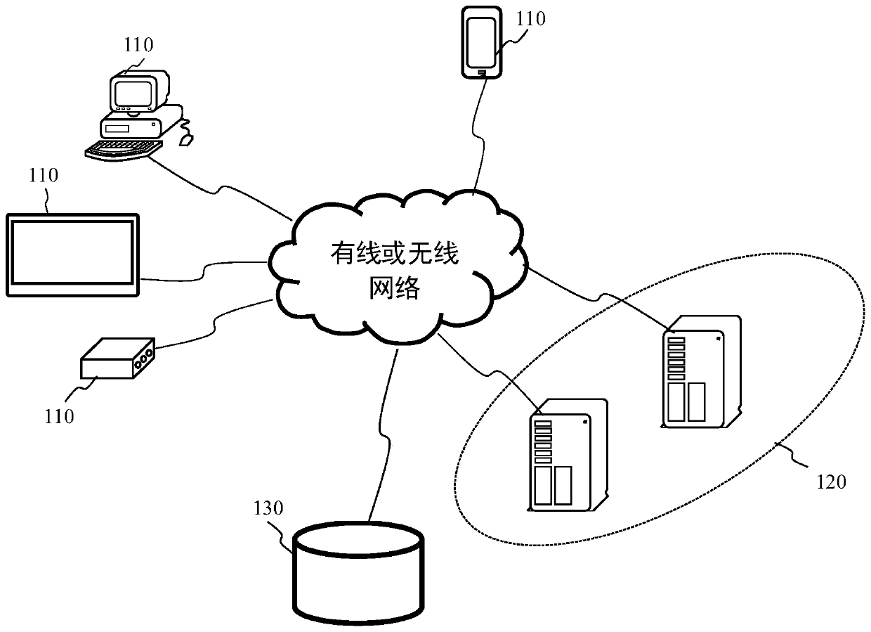 Text classification method and device, computer equipment and storage medium