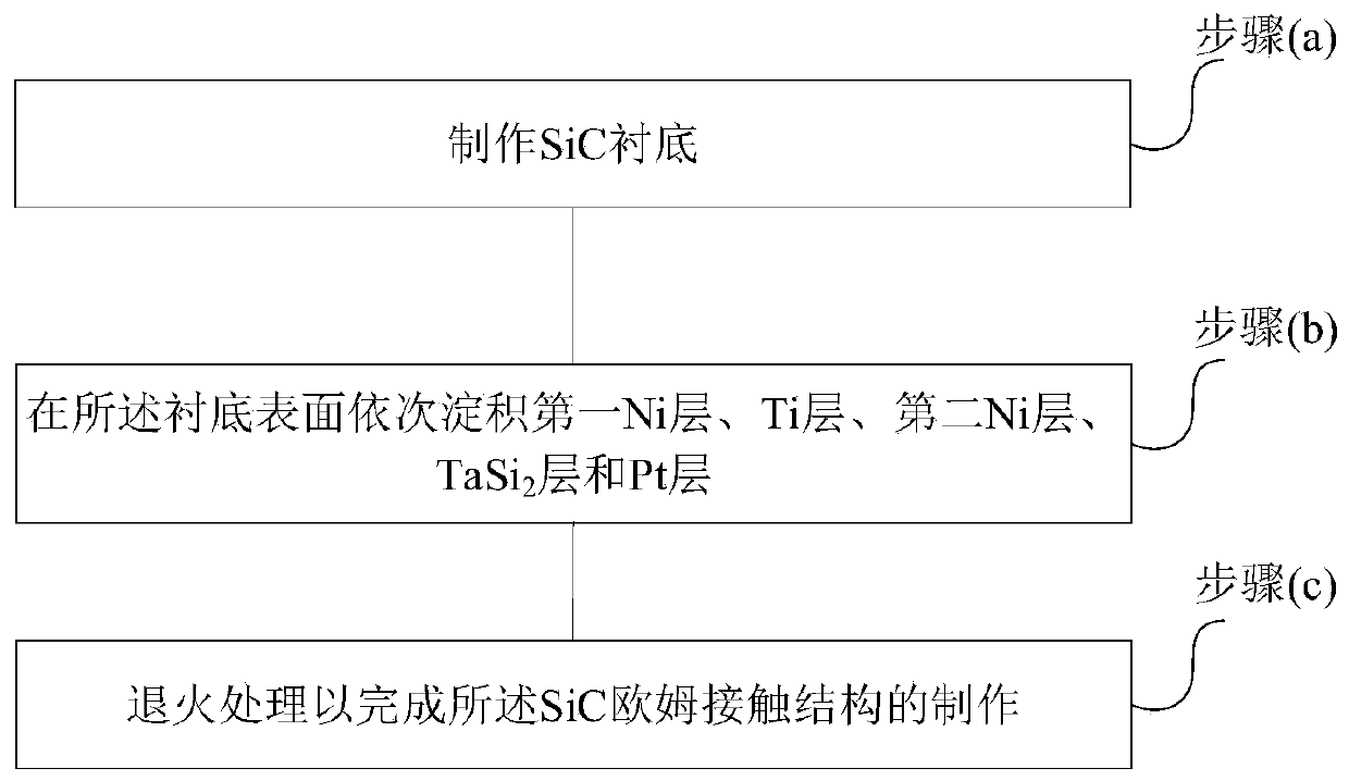 SIC ohmic contact structure and manufacturing method thereof