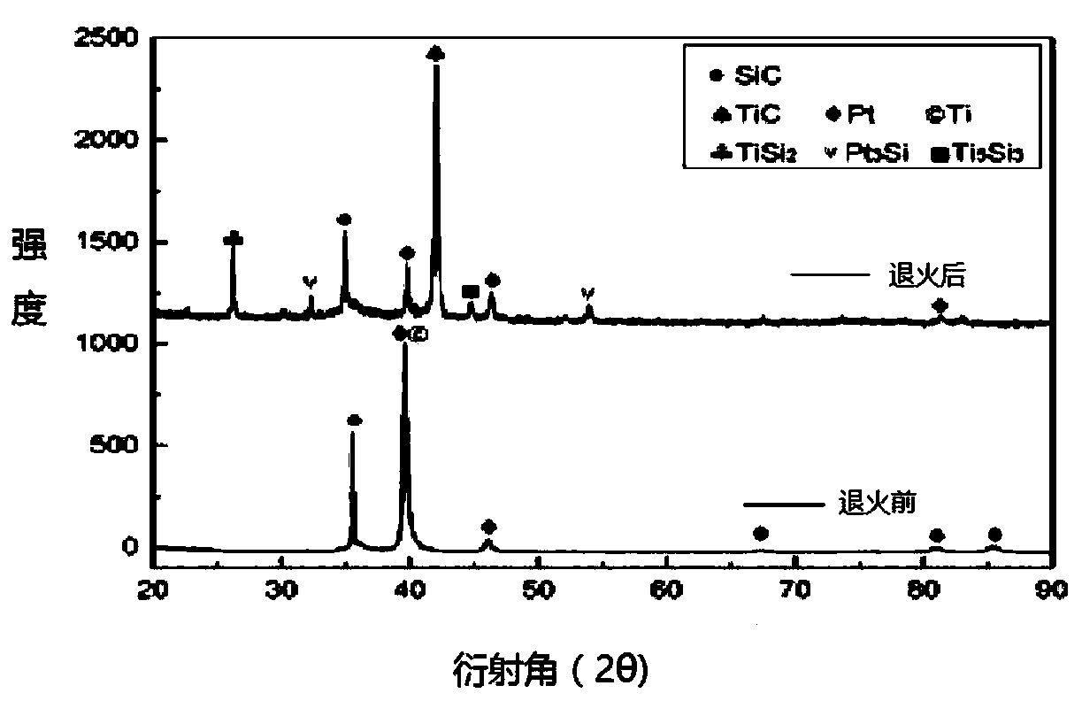 SIC ohmic contact structure and manufacturing method thereof