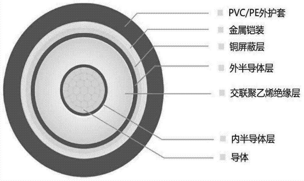 A power flow calculation method considering the thermal characteristics of XLPE insulated cables