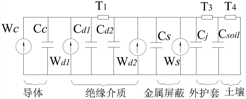 A power flow calculation method considering the thermal characteristics of XLPE insulated cables