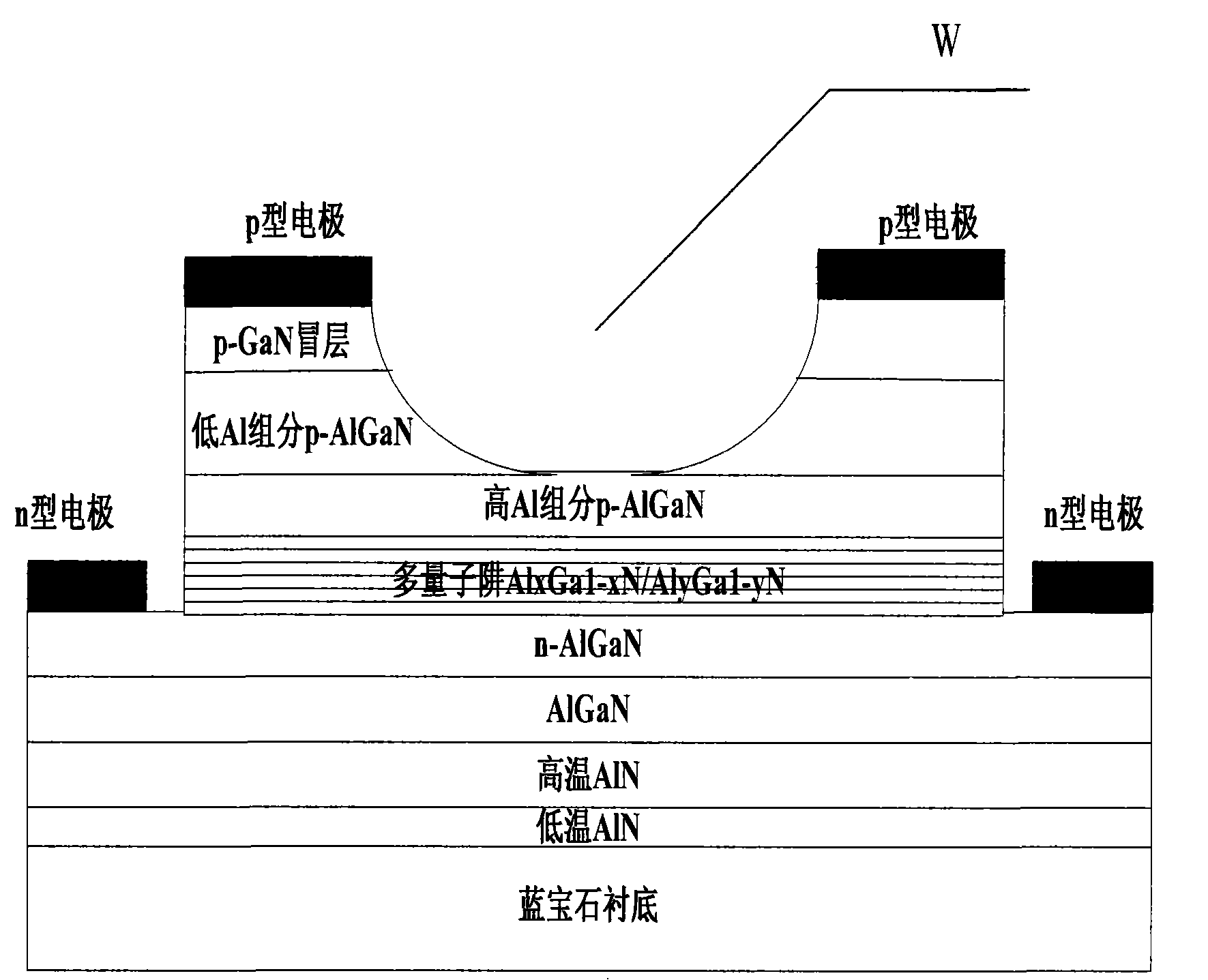 Fabricated method of Ultraviolet LED element with AlGaN base sapphire substrate