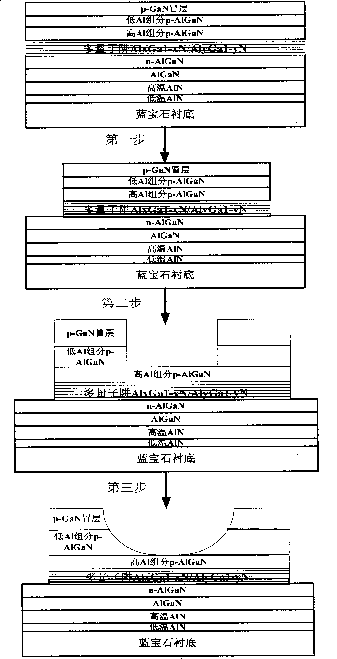 Fabricated method of Ultraviolet LED element with AlGaN base sapphire substrate