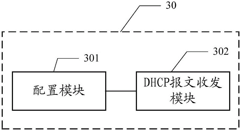 AP (Access Point) configuration method, configuration server, AP and system