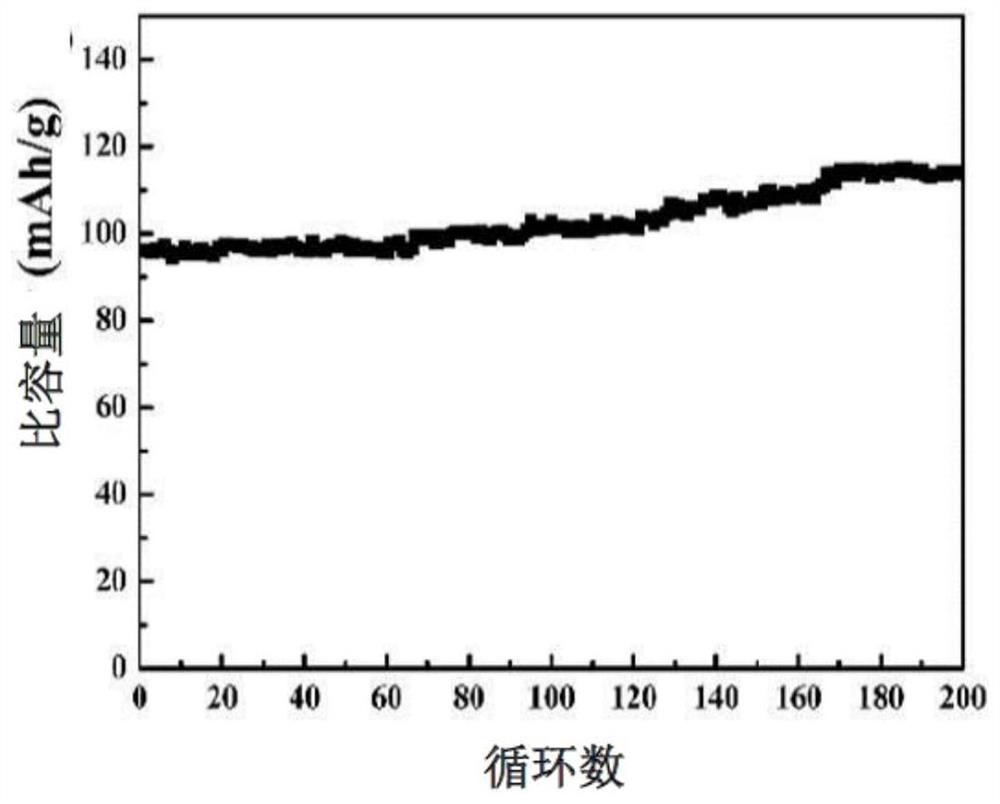 Composite electrolyte, electrochemical device and electronic device using same