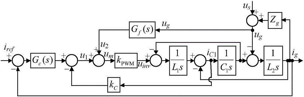 Adaptive network voltage feed-forward compensation method for grid-connected inverter