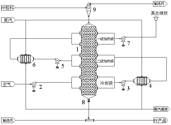 A system for removing VOC from polypropylene pellets and its application method