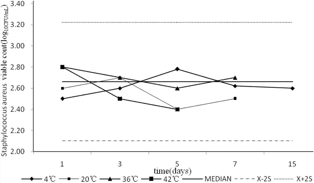 Sample for verifying capacity of staphylococcus aureus in medicine and preparation method thereof