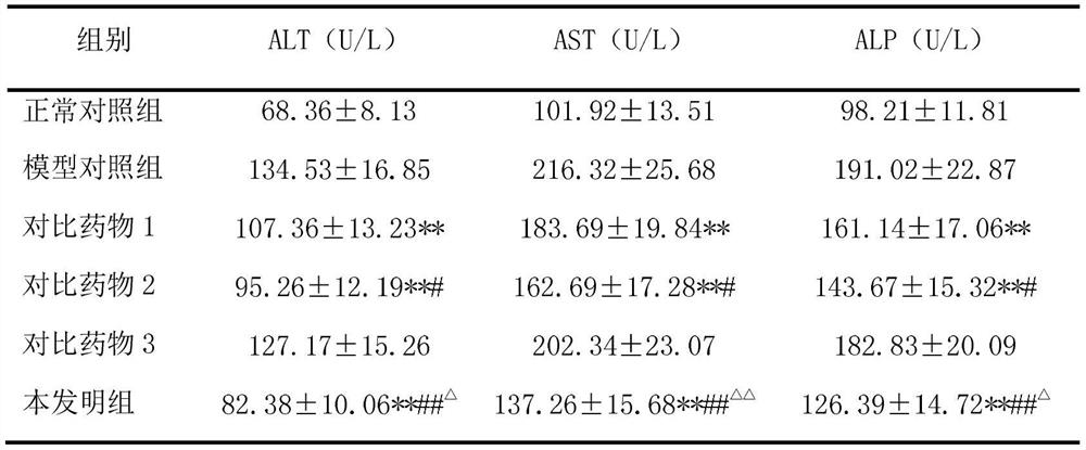 Traditional Chinese medicine composition containing guiding drug achyranthes bidentata for treating Yin deficiency and heat excess type non-alcoholic fatty liver disease and preparation method and application thereof