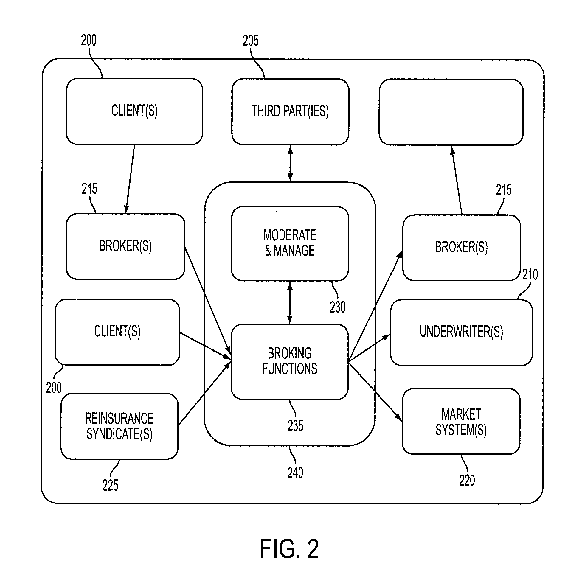 System and Method for Automation and Management of Insurance Claims Processing and Post Placement Transactions