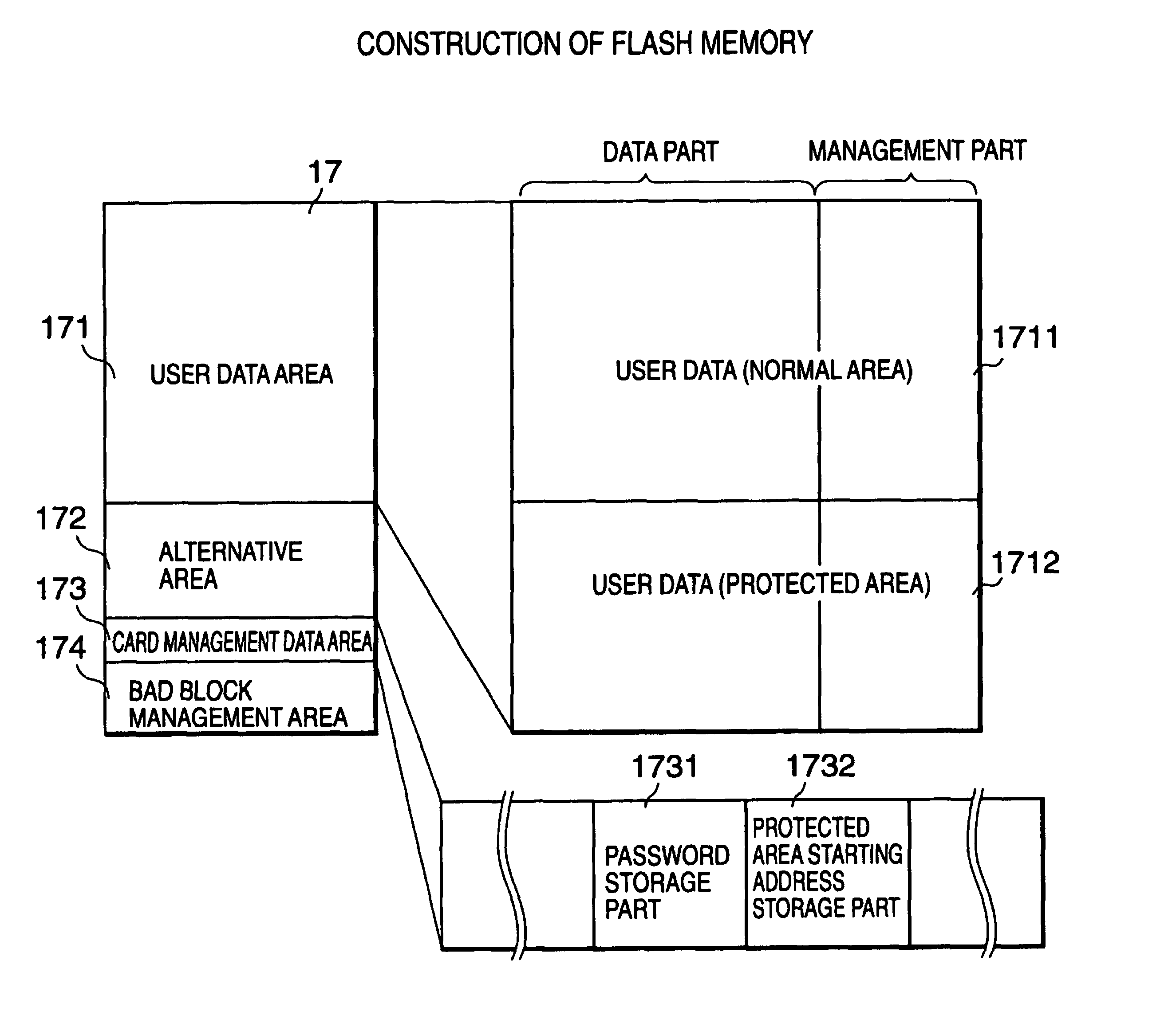 External storage device using non-volatile semiconductor memory