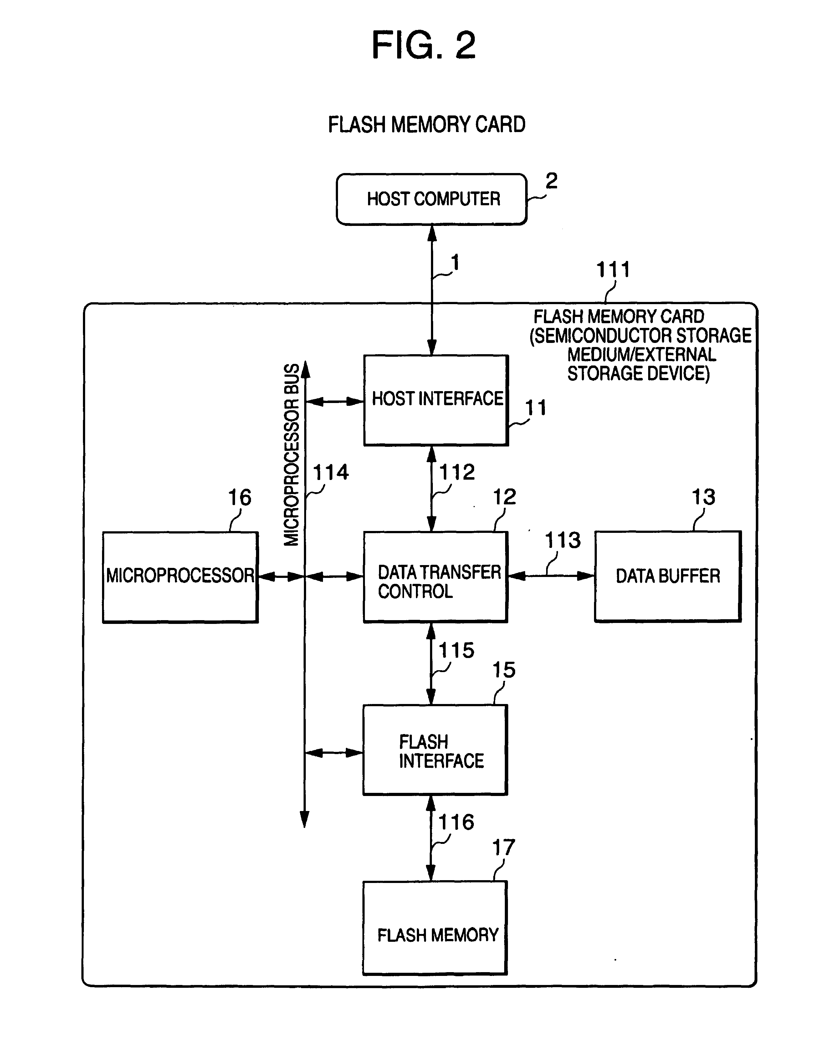 External storage device using non-volatile semiconductor memory