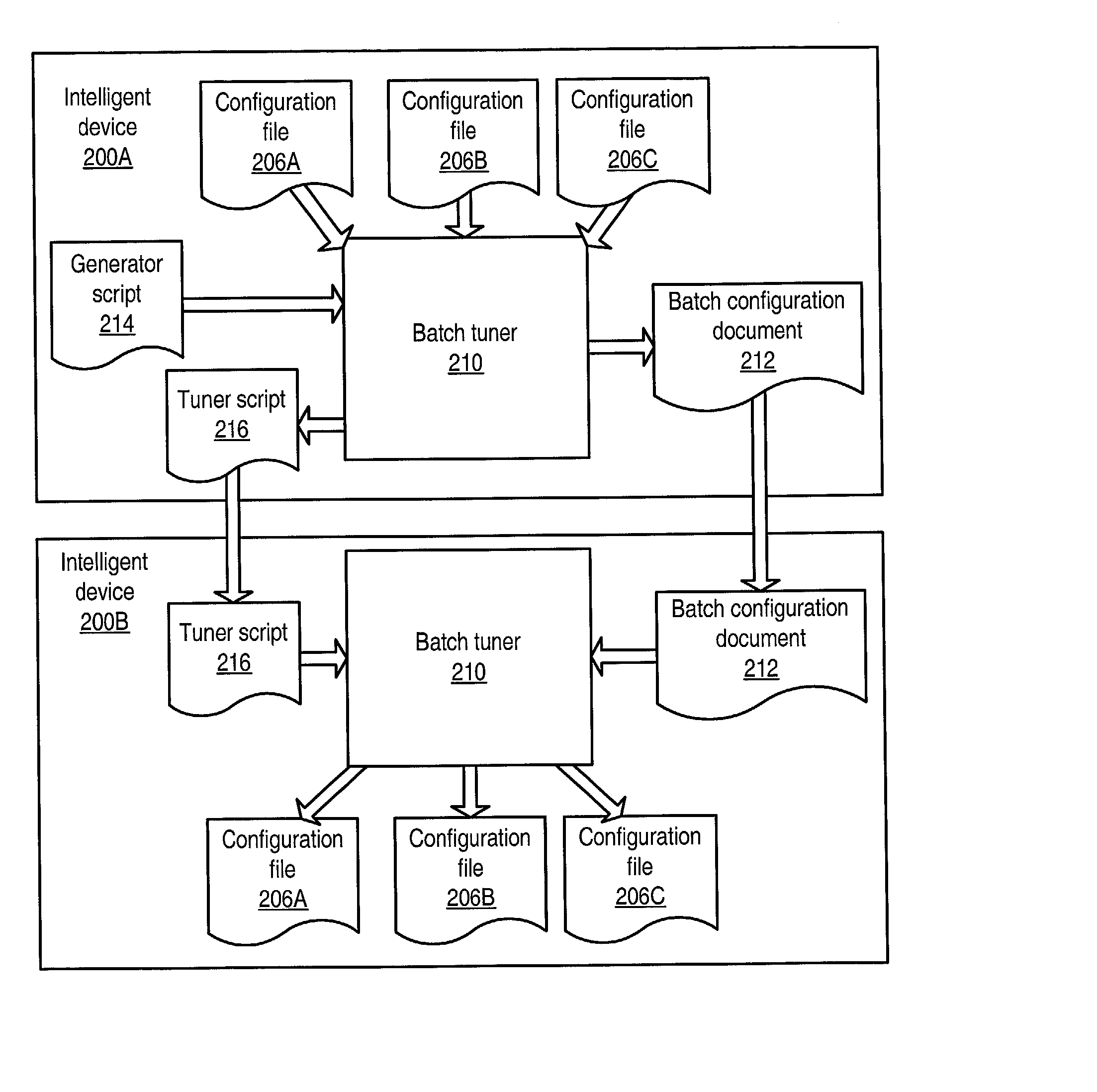 System and method for batch tuning intelligent devices
