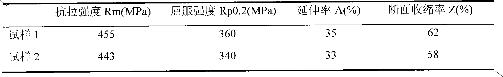 Pure titanium wire for spectacle frame and manufacturing method thereof