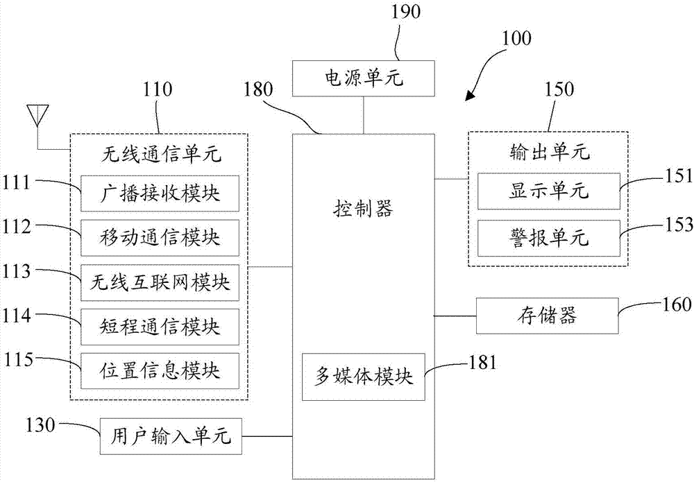 Alarm processing realization method, alarm processing realization system, terminal and equipment