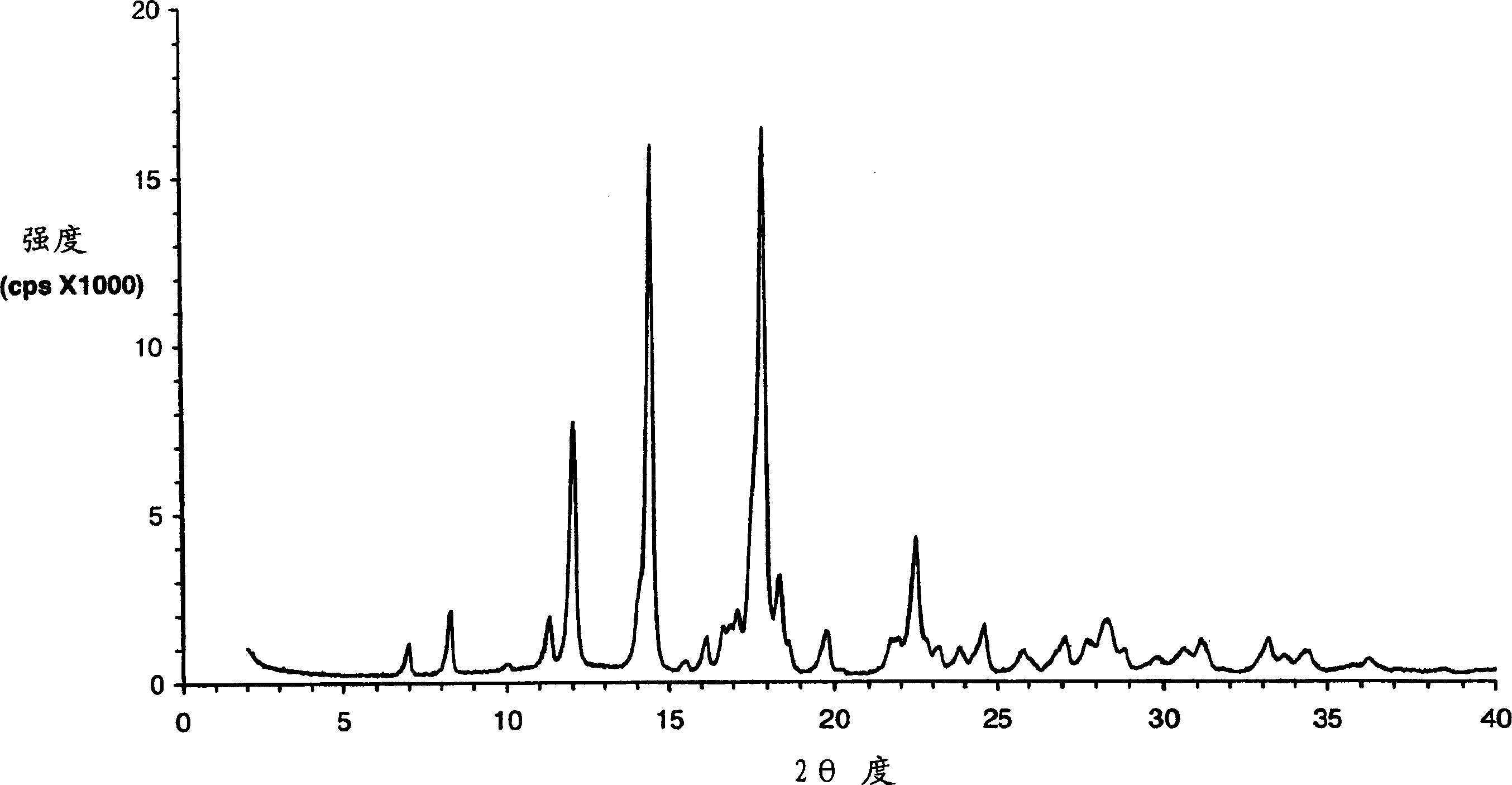 Eplerenone crystalline form exhibiting enhanced dissolution rate
