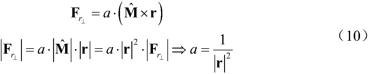 A Method for Estimating the Tension Direction of a Tethered Satellite