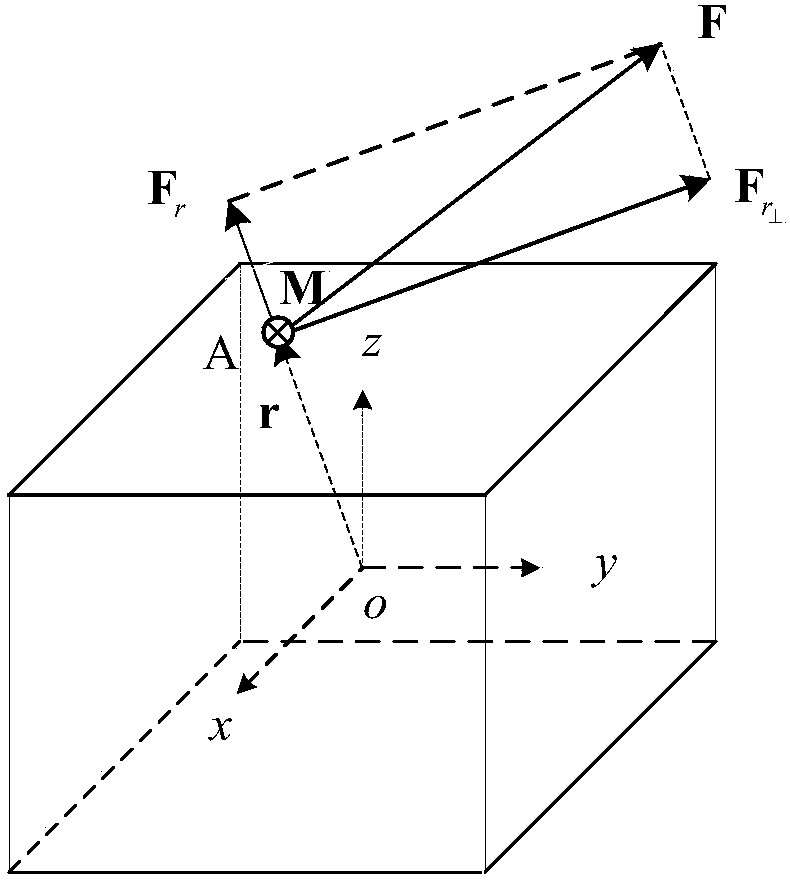 A Method for Estimating the Tension Direction of a Tethered Satellite