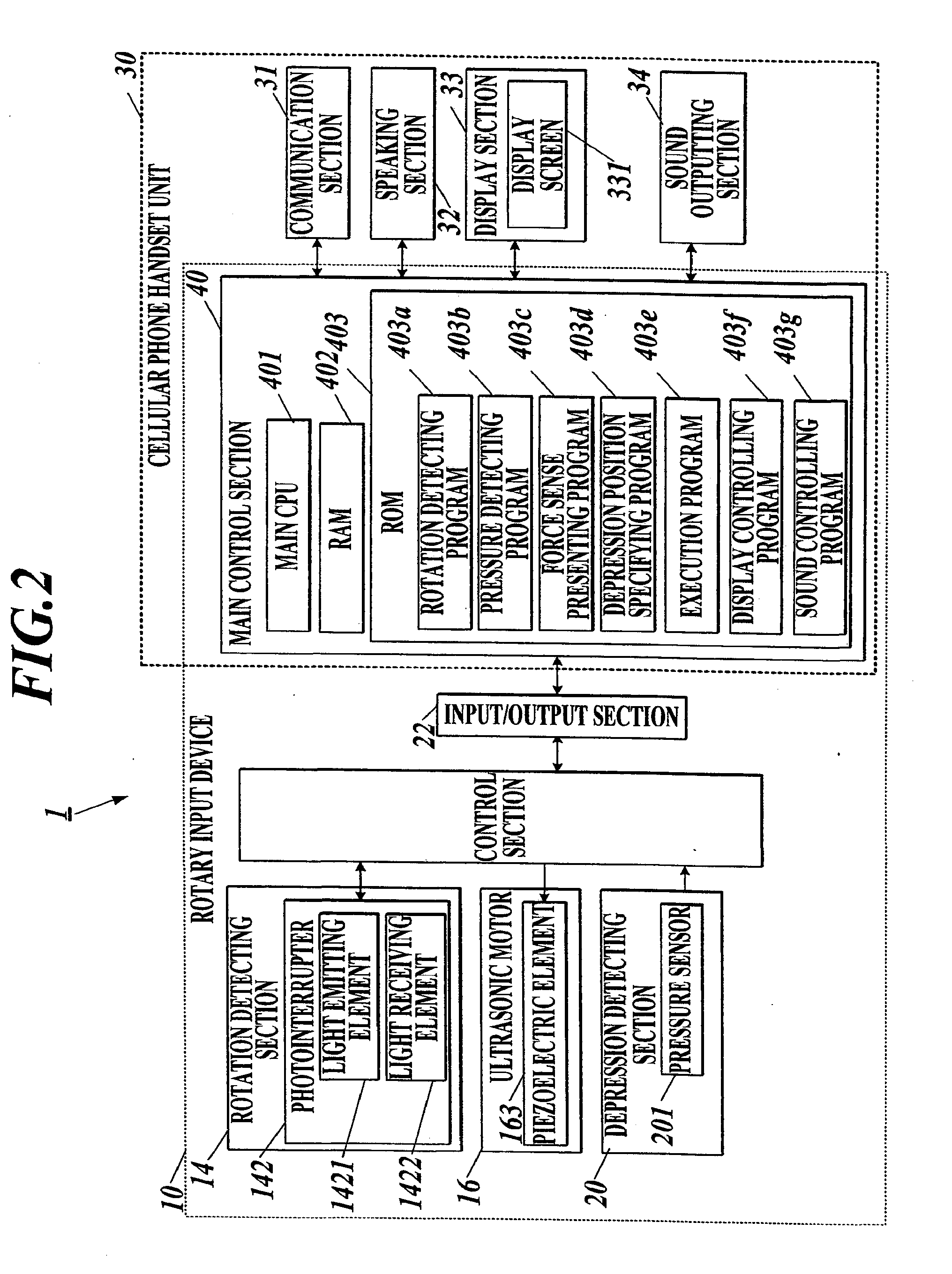 Rotary Input Device and Electronic Equipment