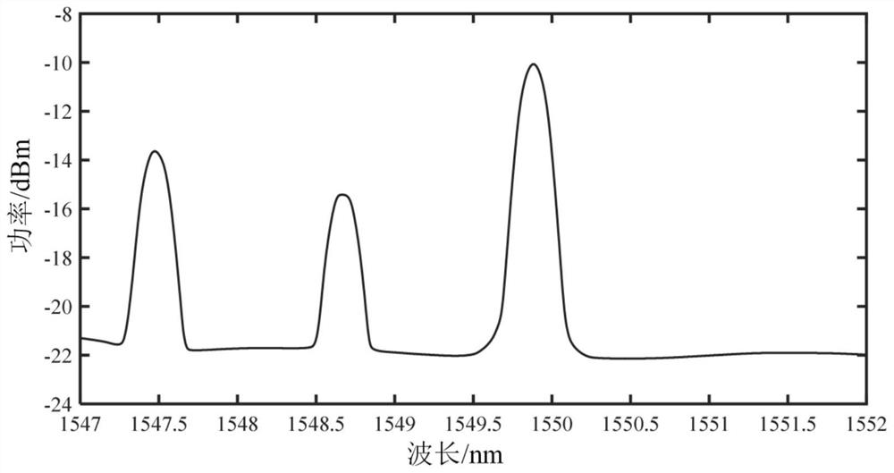 Scheme for simultaneously measuring strain and temperature by using few-mode FBG-FP