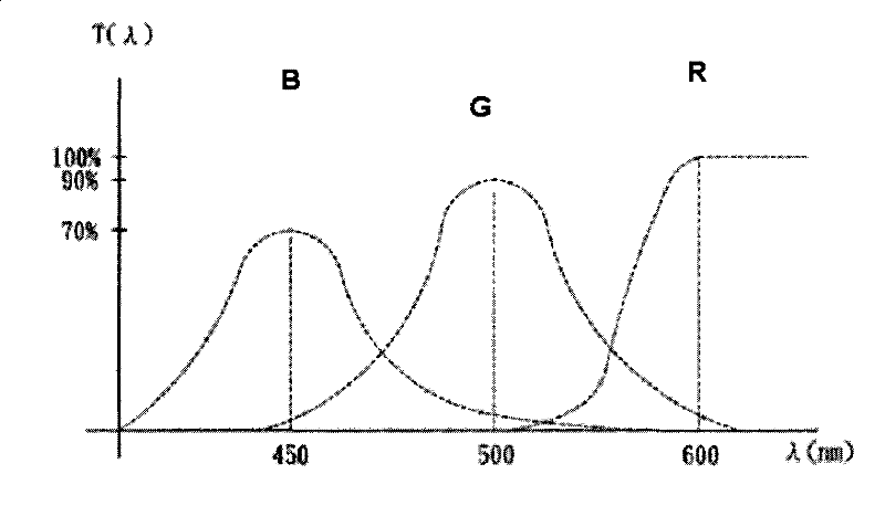 Non-uniform backlight sheet liquid crystal display uniformity degree compensation method and display