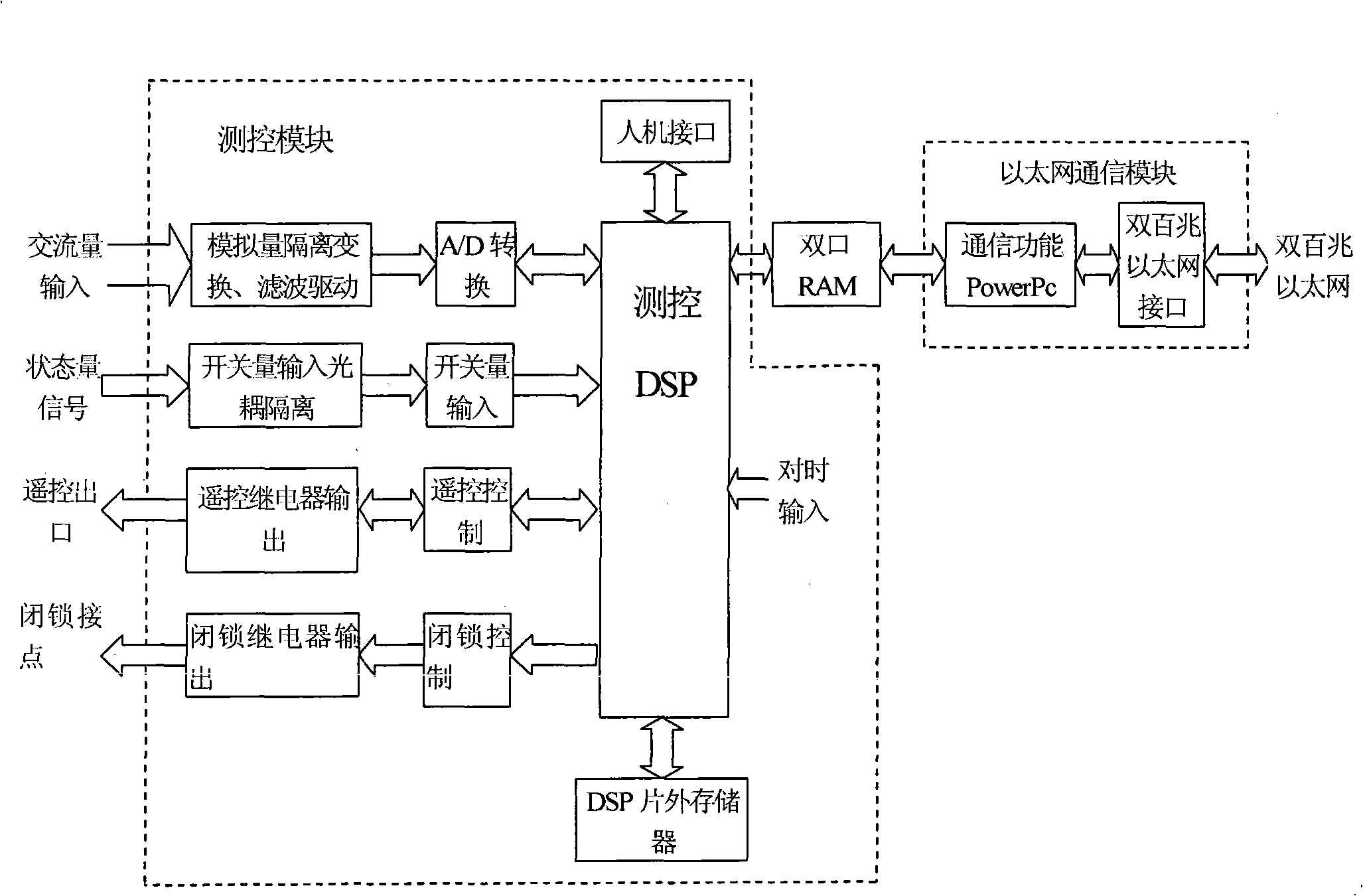 Technique for realizing transforming plant anti mis-closedown function in transforming plant observe and control apparatus