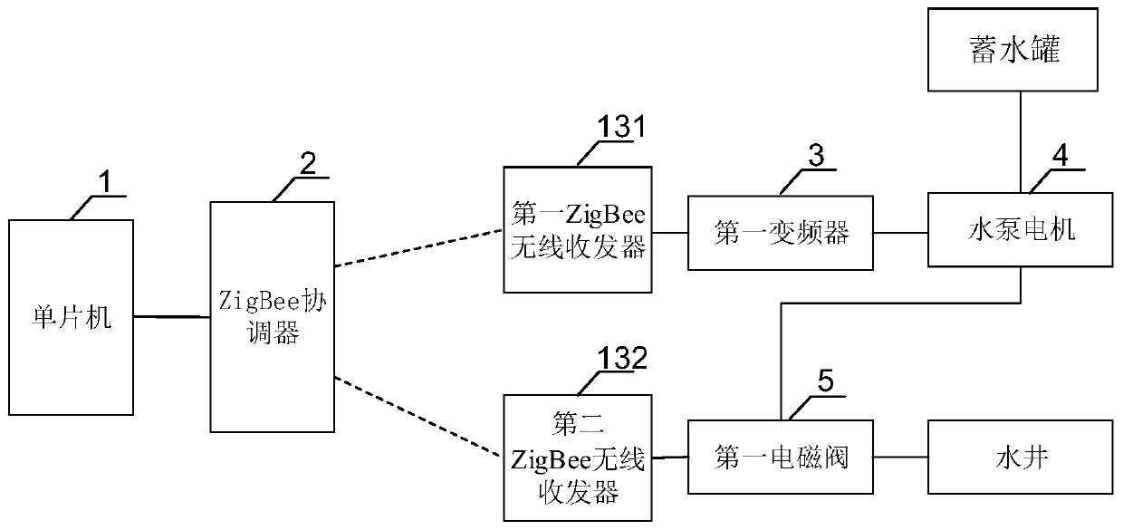 A control device and equipment for a water storage system