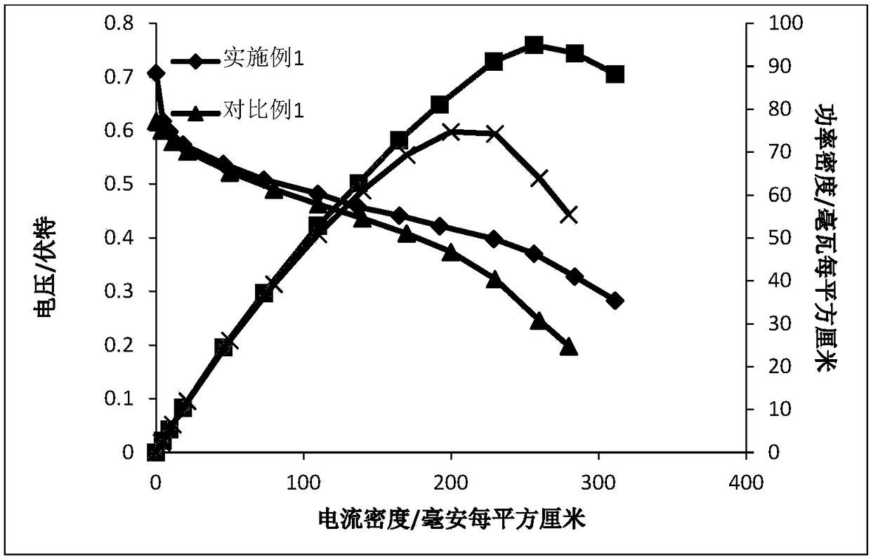 Porous electrode and preparation and application thereof