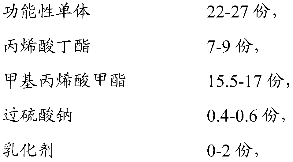 A kind of water-based inorganic zinc-rich primer and preparation method thereof