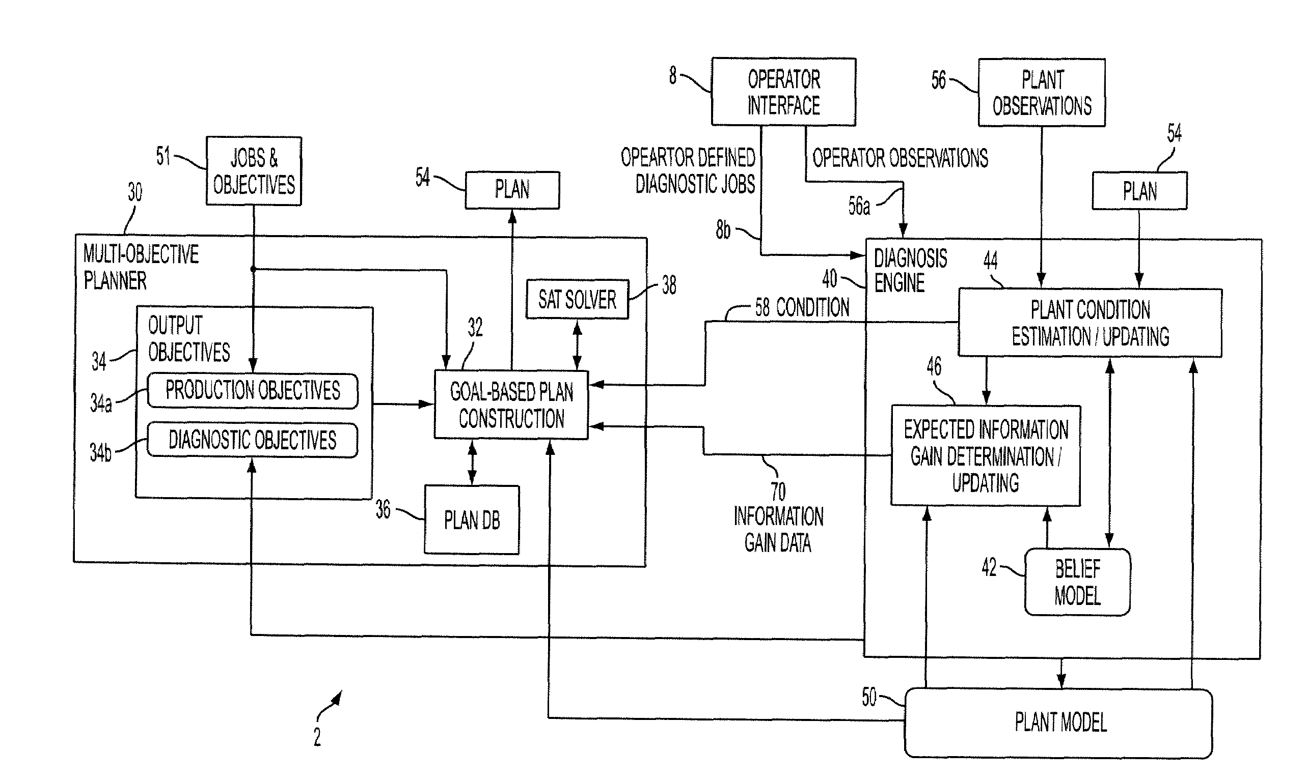 Methods and systems for constructing production plans